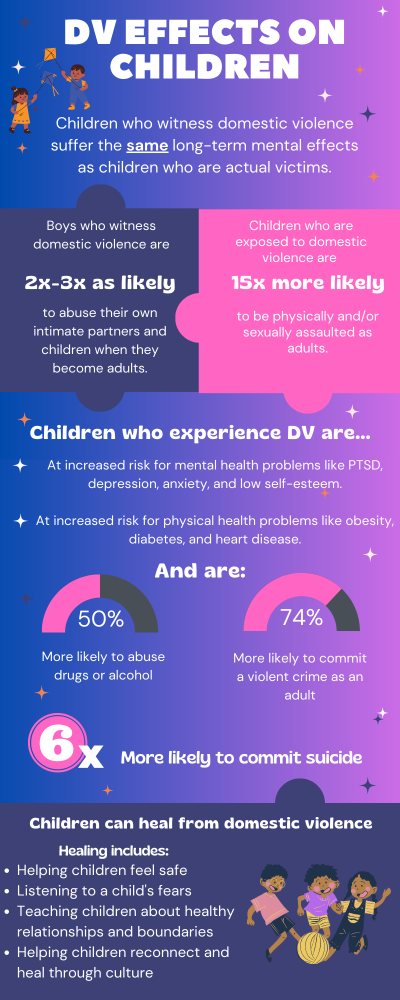DV Effects On Children Infographic