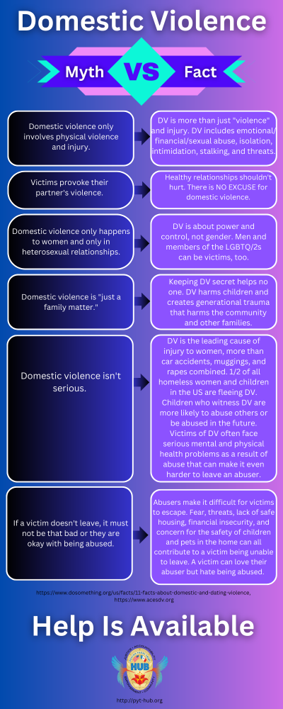 Domestic Violence Myth Vs. Fact Infographic